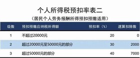 个人所得税 个人所得税